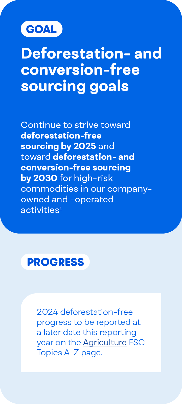 Deforestation and conversion-free sourcing goal infographic