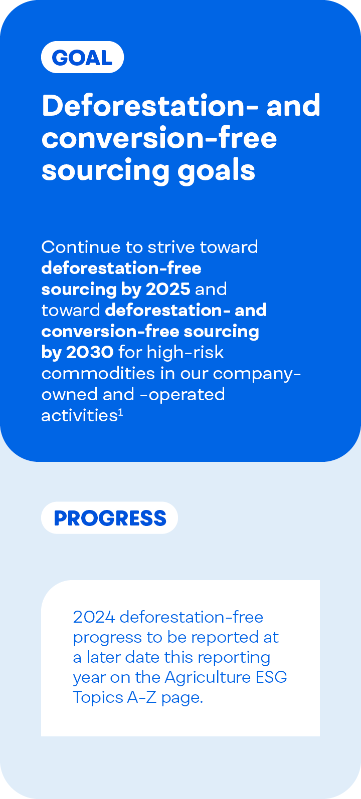 Deforestation and conversion-free sourcing goal infographic