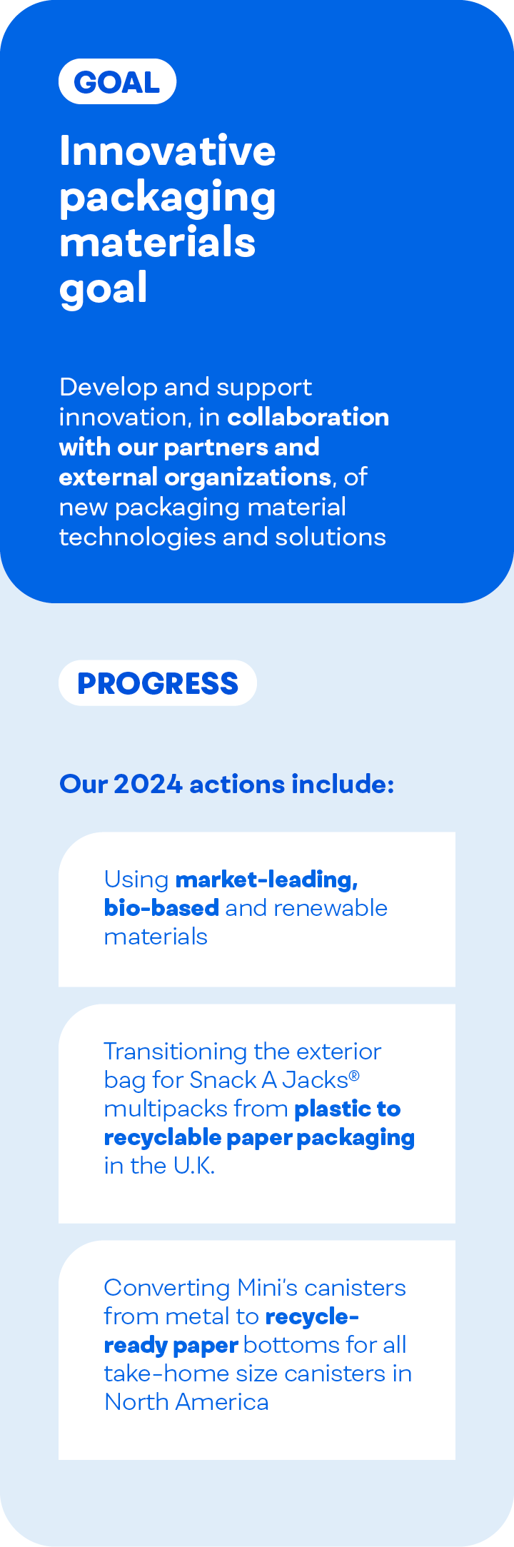 Infographic outlining innovative packaging materials goal