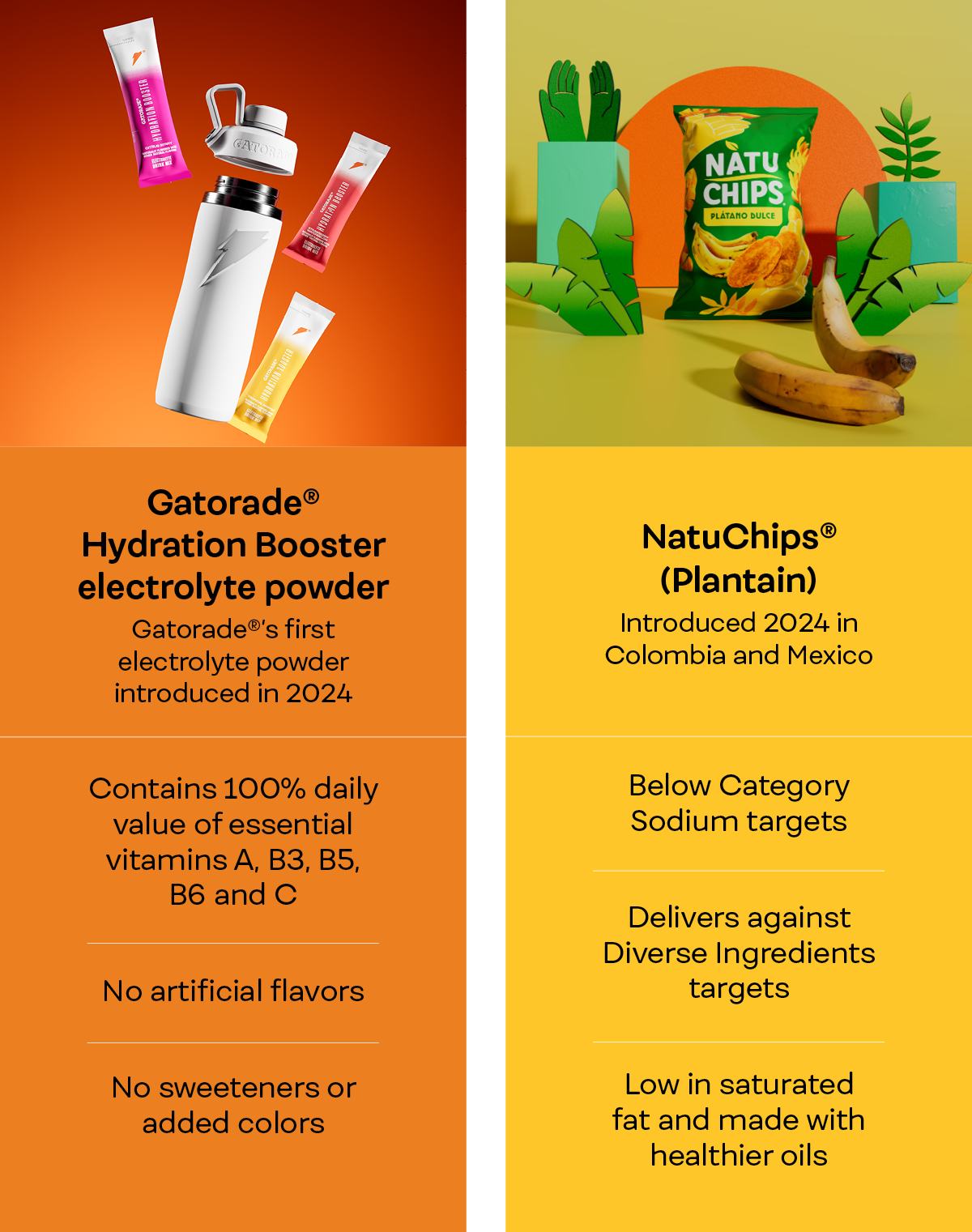 Infographic outlining product innovation