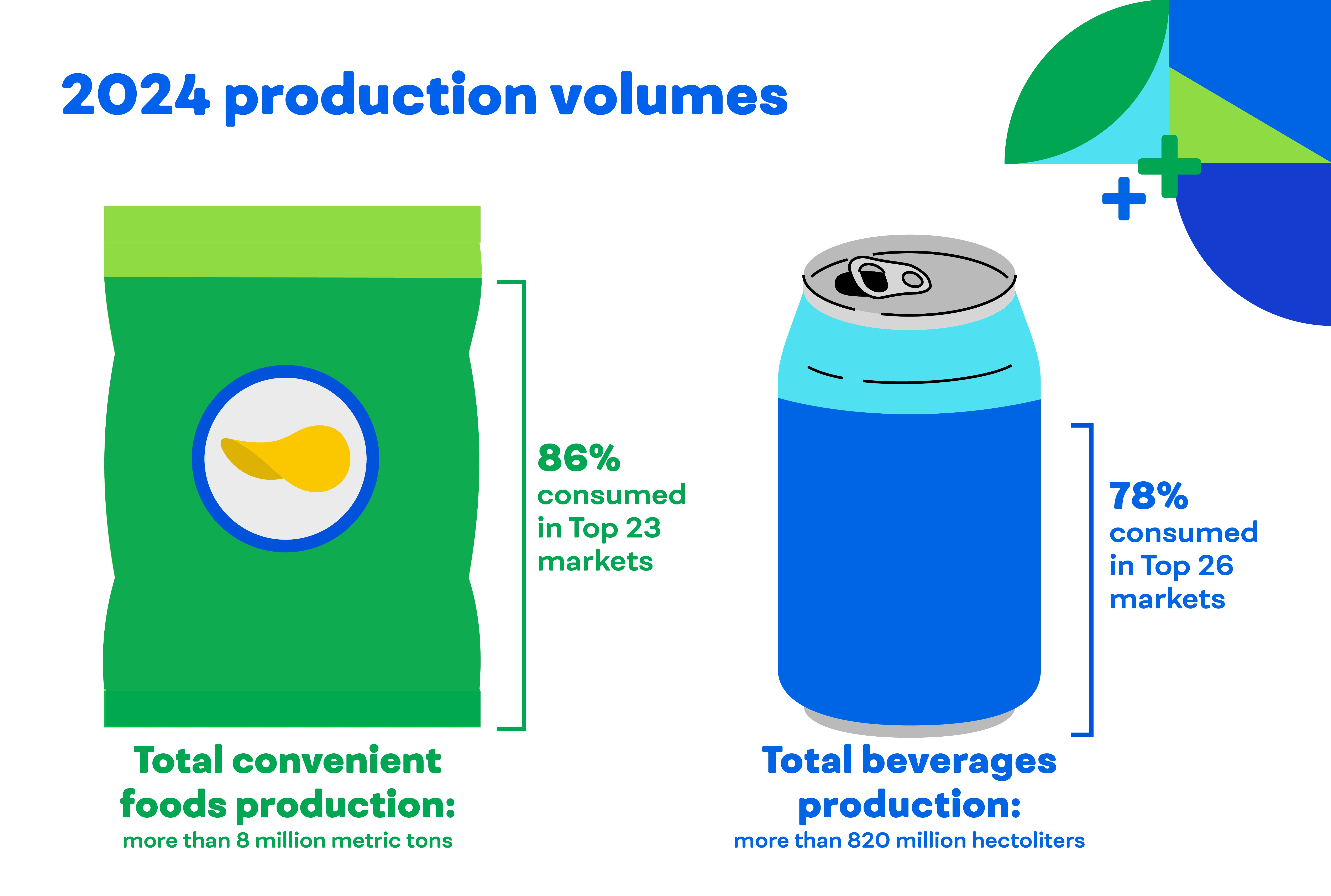 2024_ProductionVolumes