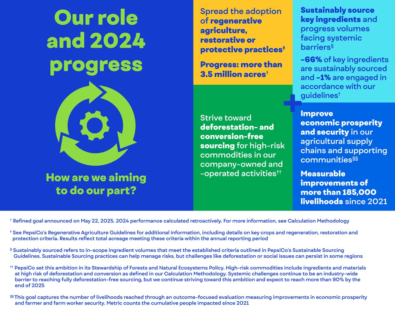 Ag_Role_and_Progress_Final