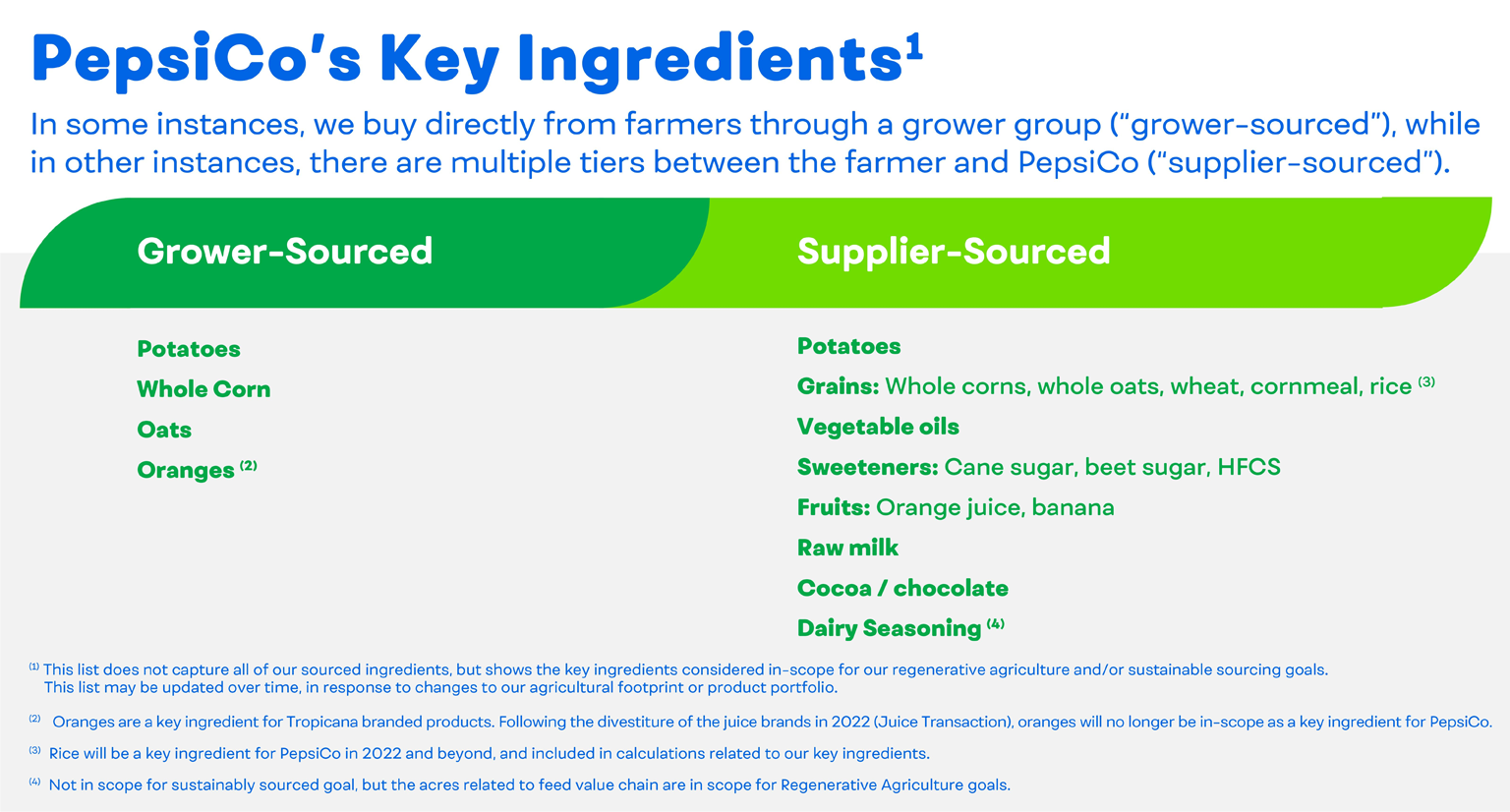 PepsiCo's Key Ingredients