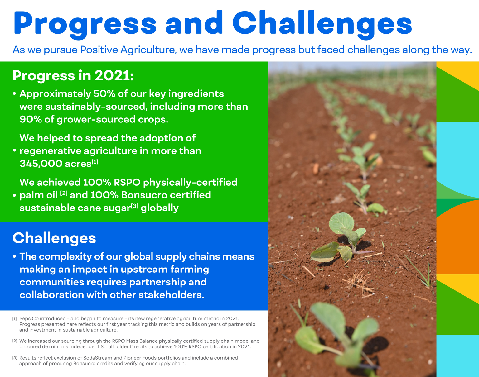 Progress and Challenges