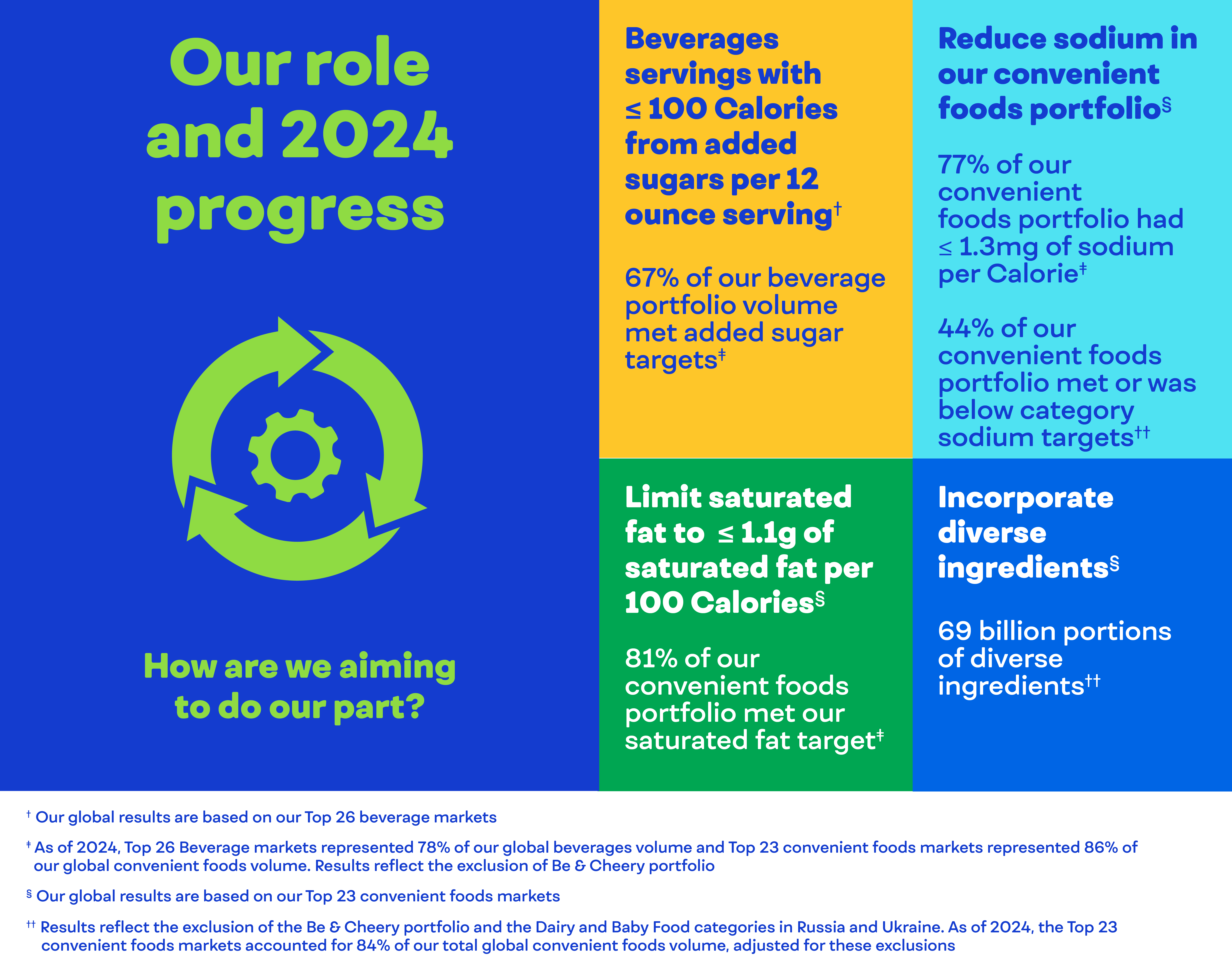Catalyzer Graphics_Nutrition_2025_R5-03