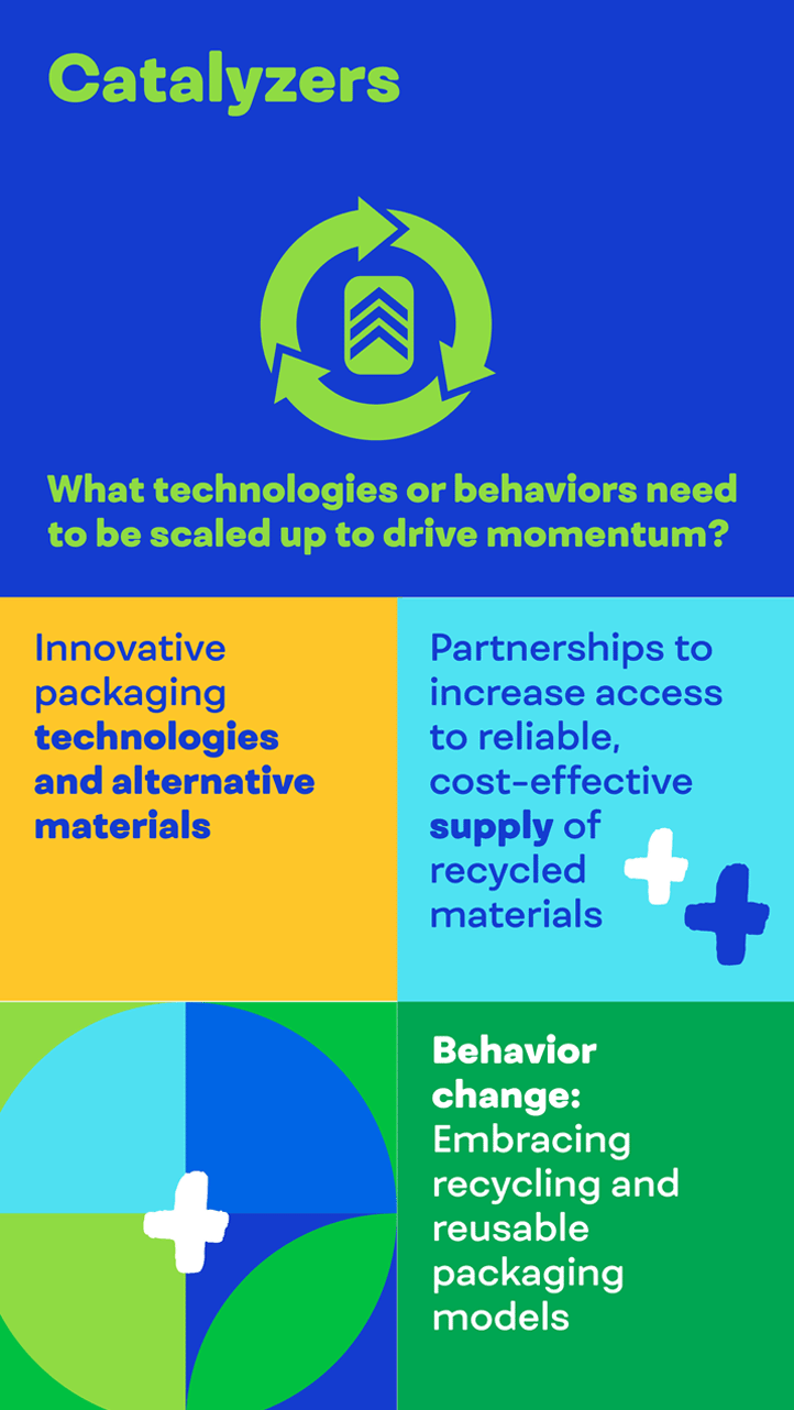 Flexible Film Recycling: Collection Methods of Today and the Future –  Sustainable Packaging Coalition