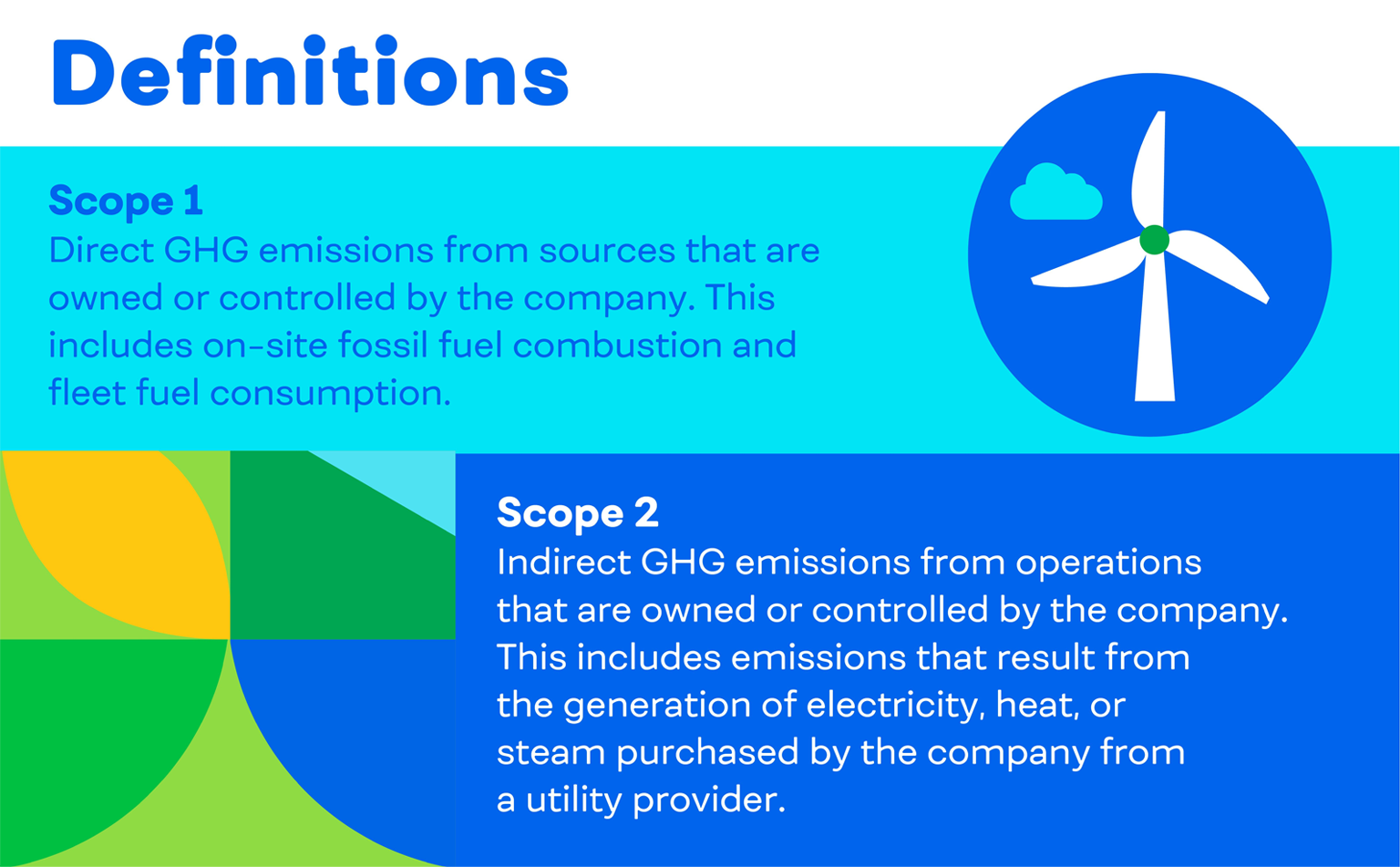 Climate Change & GHG Emissions, Sustainability