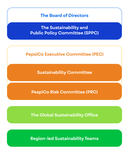 Climate Governance