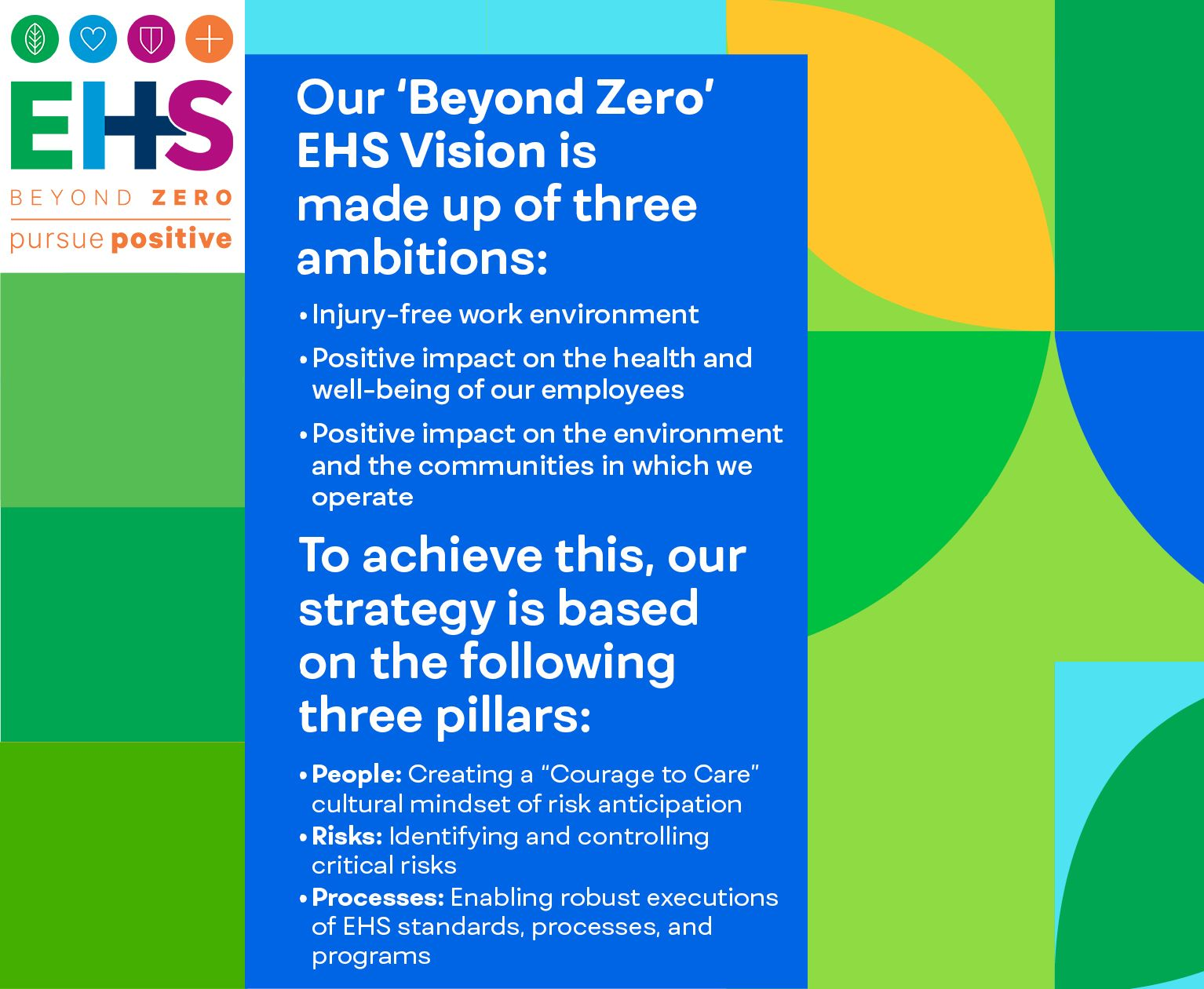 3 pillars of ‘Beyond Zero’ EHS Vision strategy: People (Creating “Courage to Care” cultural mindset of risk anticipation); Risks (Identifying & controlling critical risks); Processes (Enabling robust executions of EHS standards, processes, & programs).