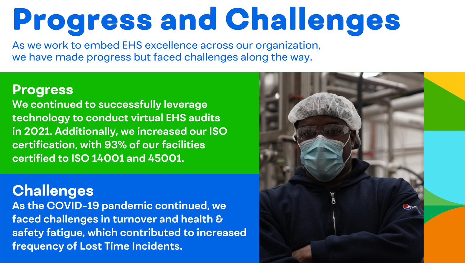Progress and Challenges: We continued to successfully leverage technology to conduct virtual EHS audits in 2021. As the COVID-19 pandemic continued, we faced challenges in turnover and health & safety fatigue.