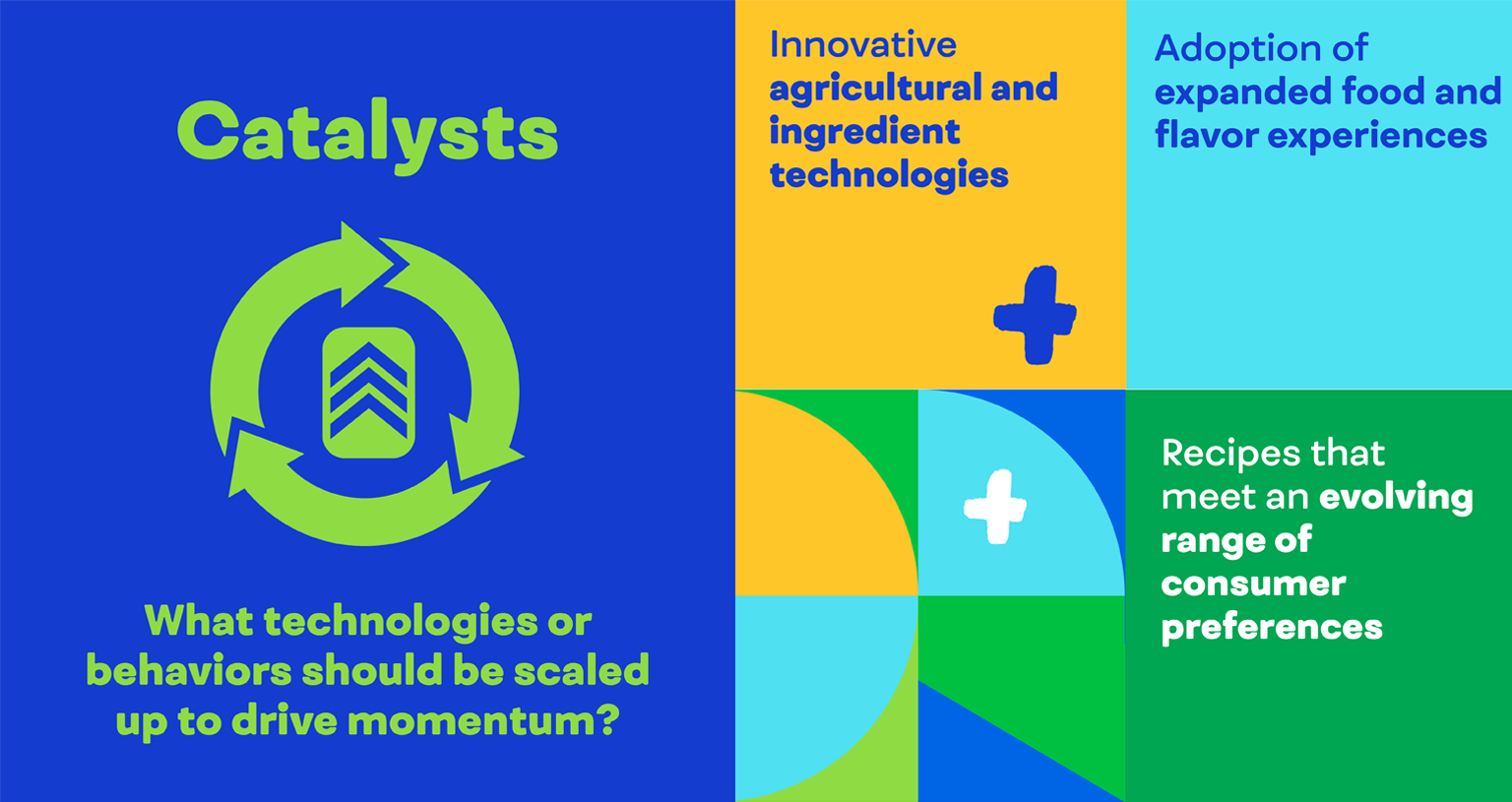 Catalysts: What technologies or behaviors should be scaled up to drive momentum?