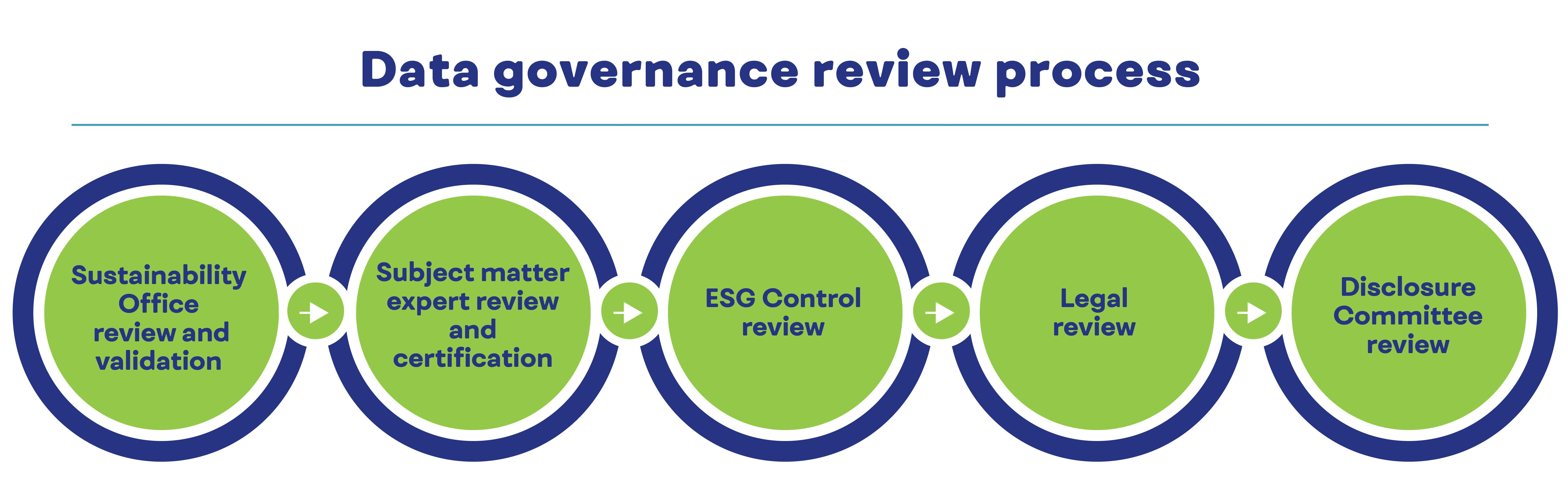 esgdatagovernance