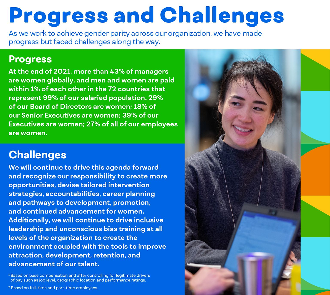 Progress and Challenges: as we work to achieve gender parity across our organization, we have made progress but faced challenges along the way.