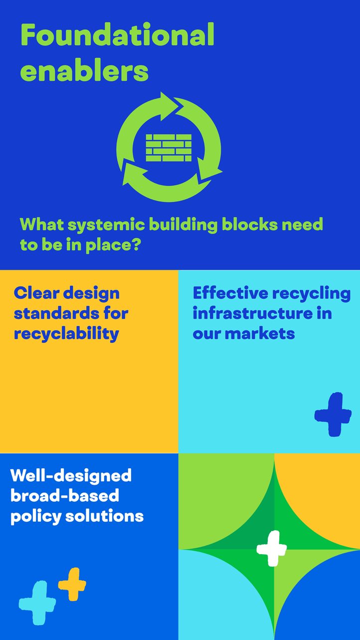 Flexible Film Recycling: Collection Methods of Today and the Future –  Sustainable Packaging Coalition