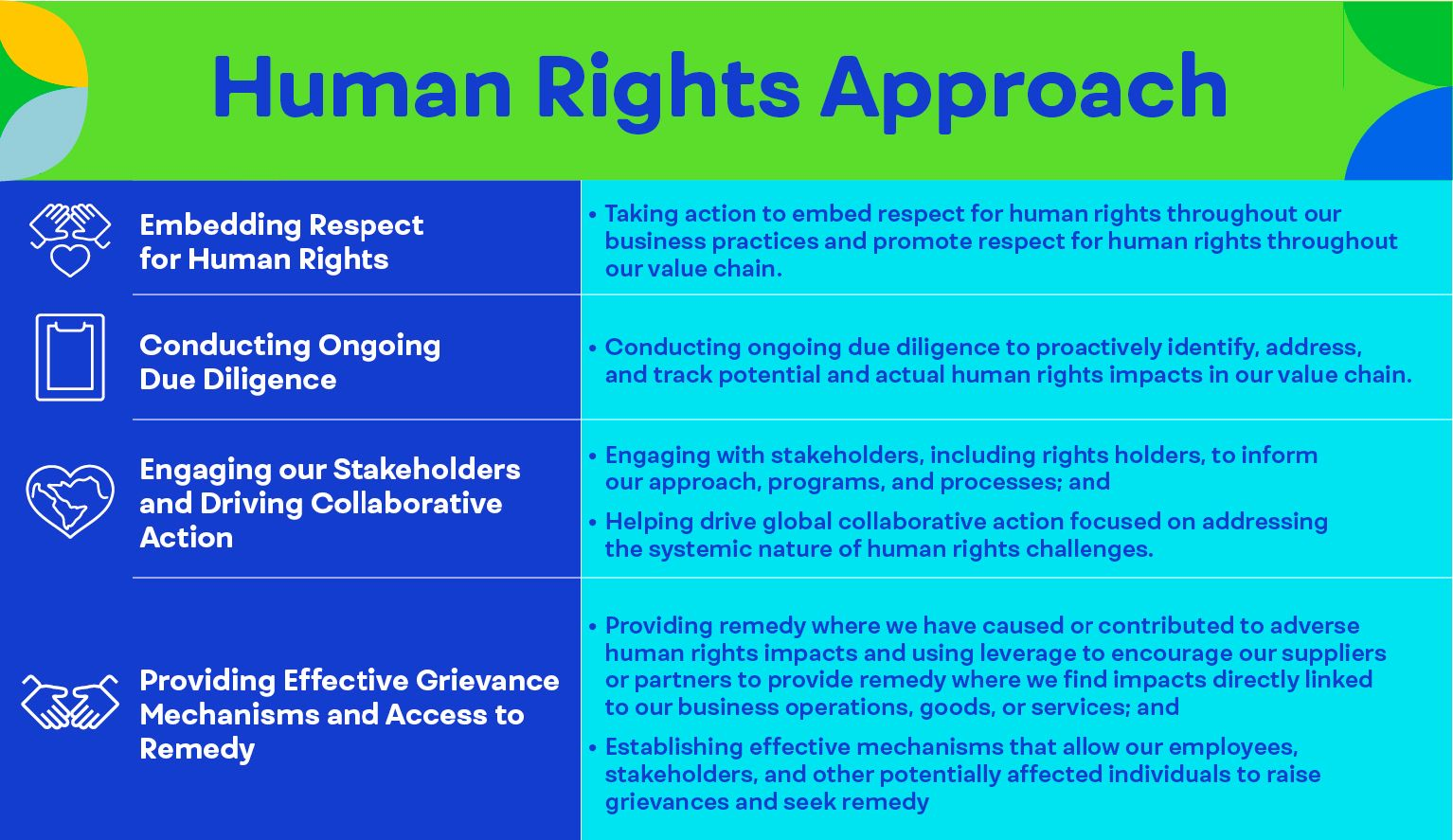Human Rights Approach