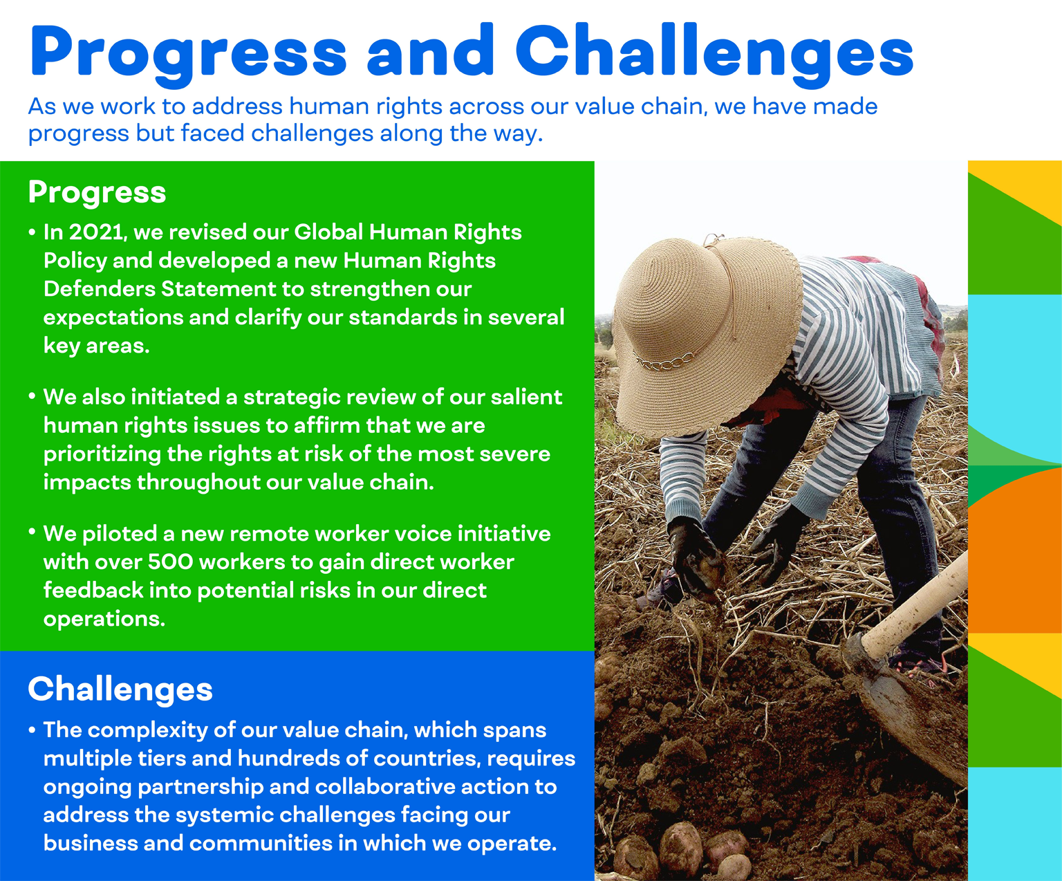 Progress and Challenges