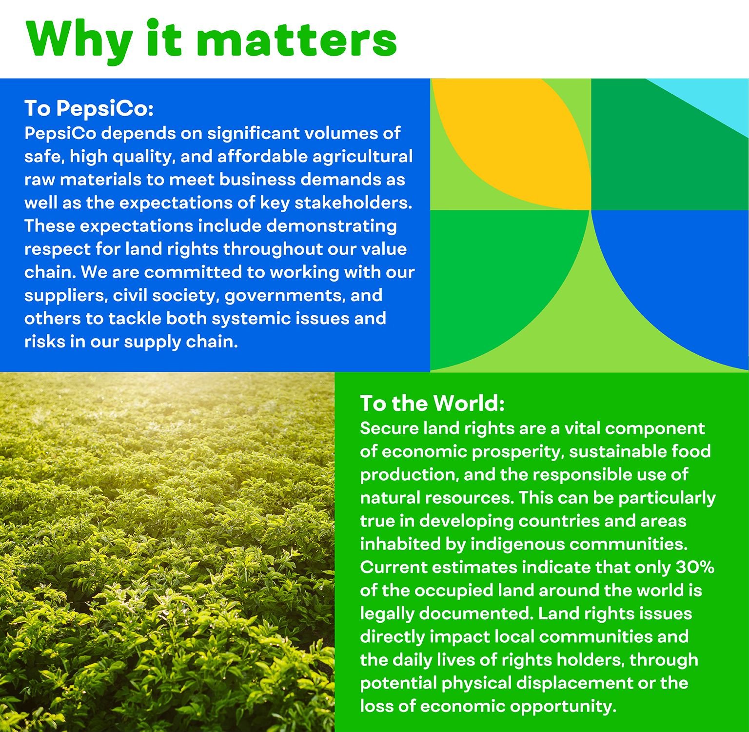 land-rights-why-it-matters