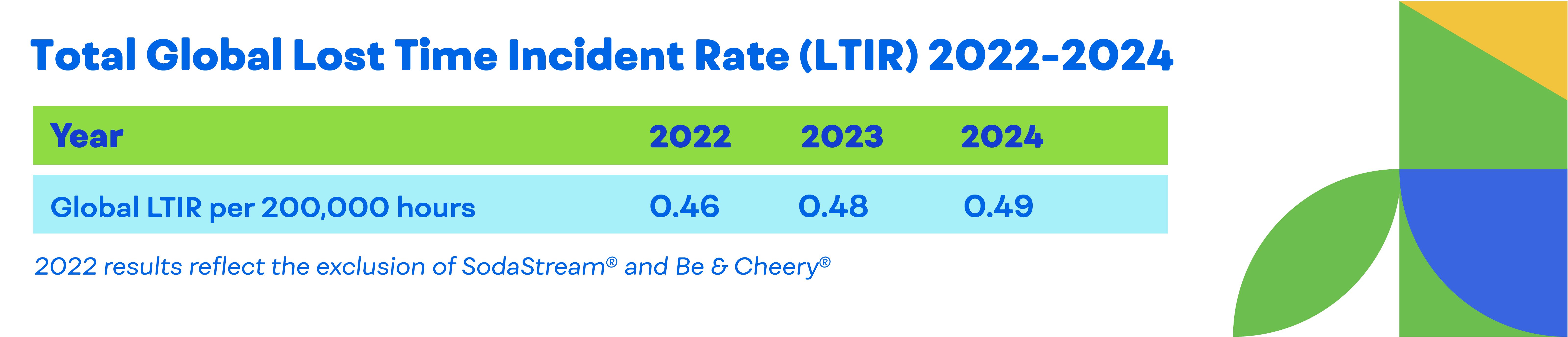 LTIR_Updated