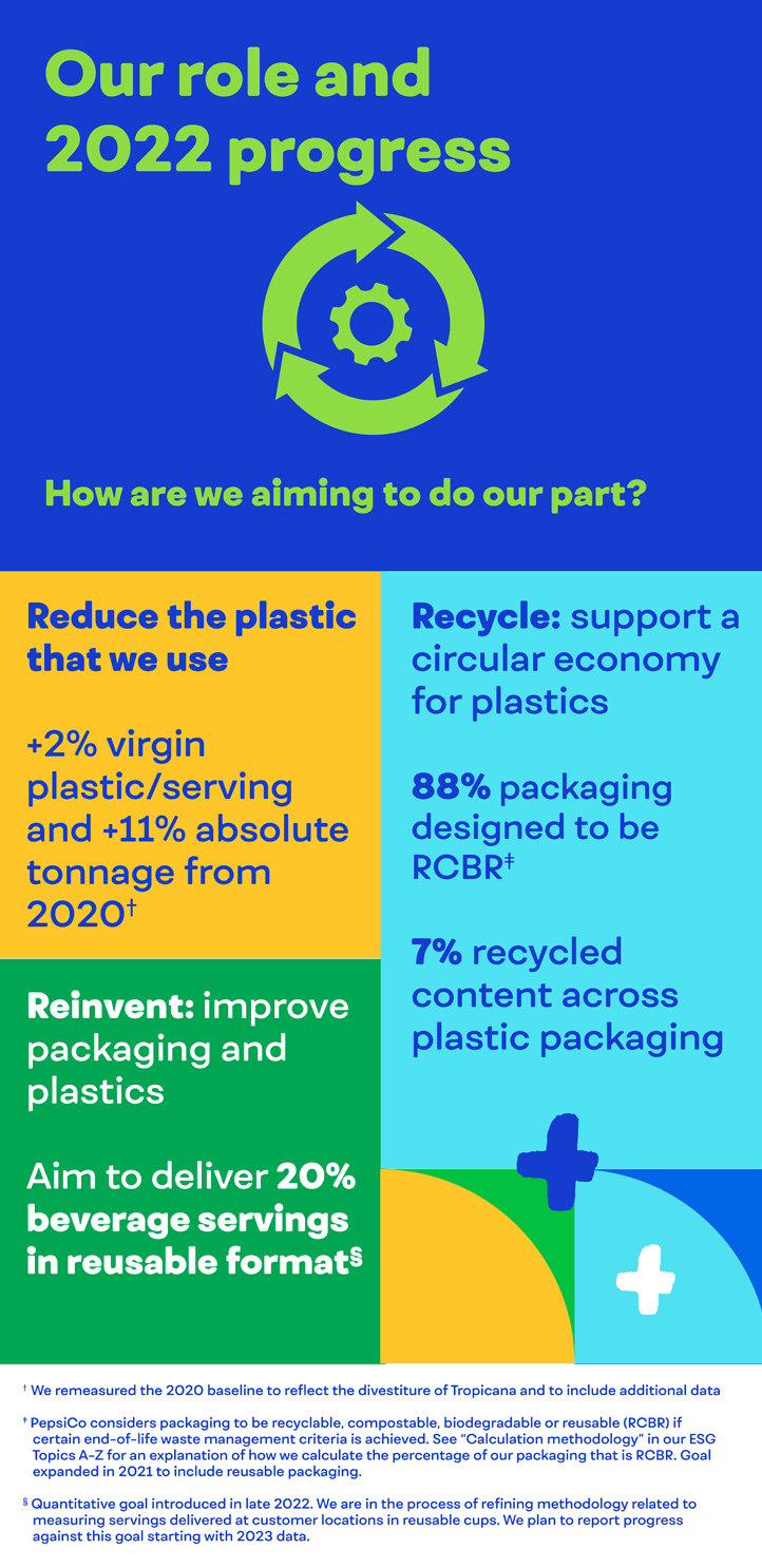 Flexible Film Recycling: Collection Methods of Today and the Future –  Sustainable Packaging Coalition