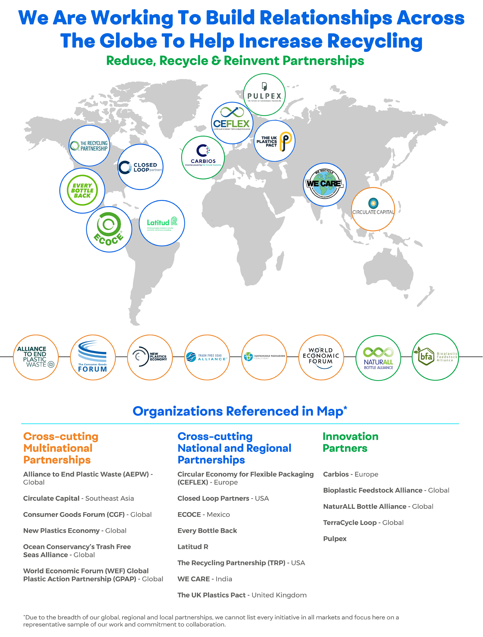 We are working to build relationships across the globe to help increase recycling