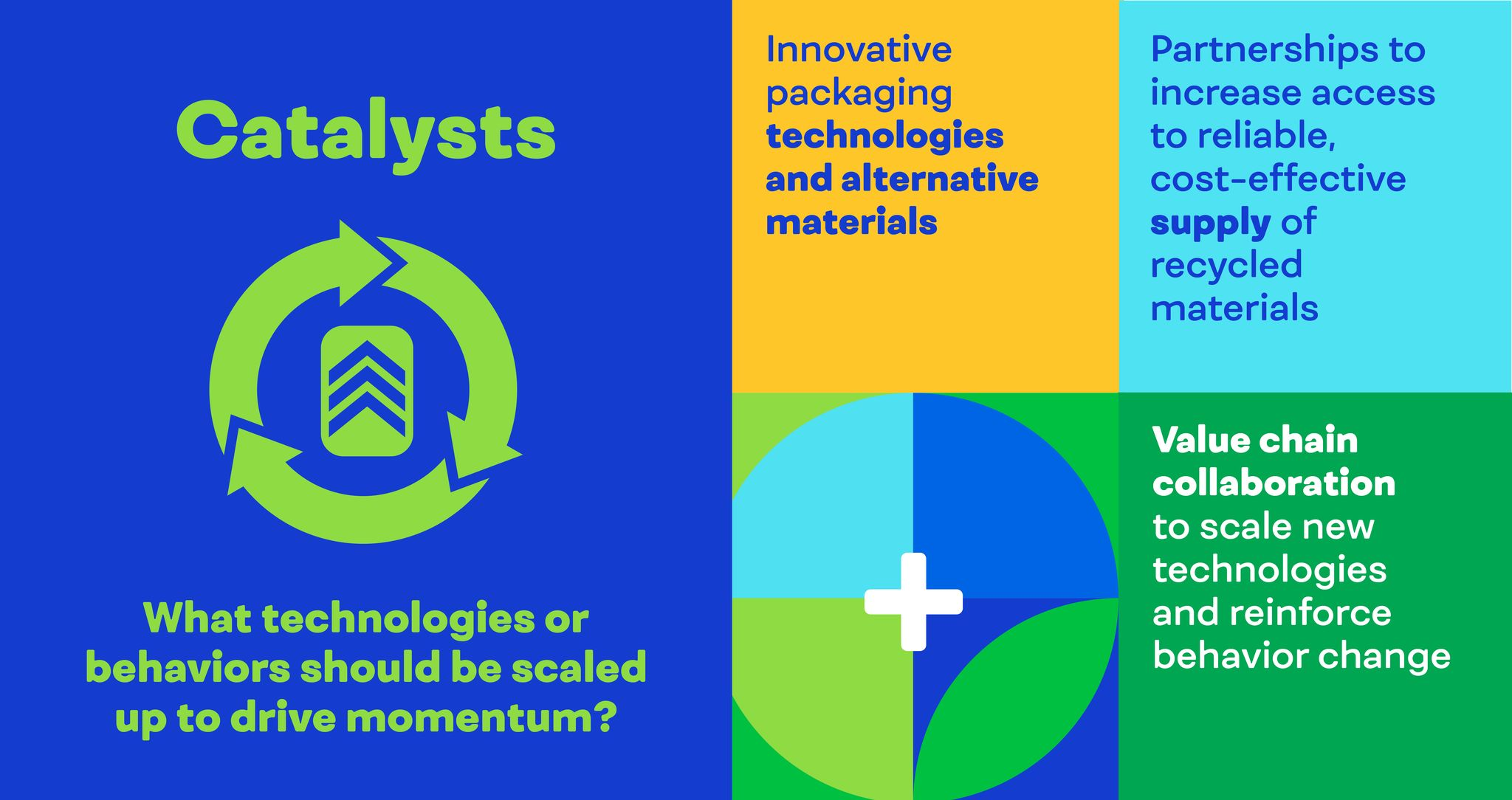 Packaging catalysts