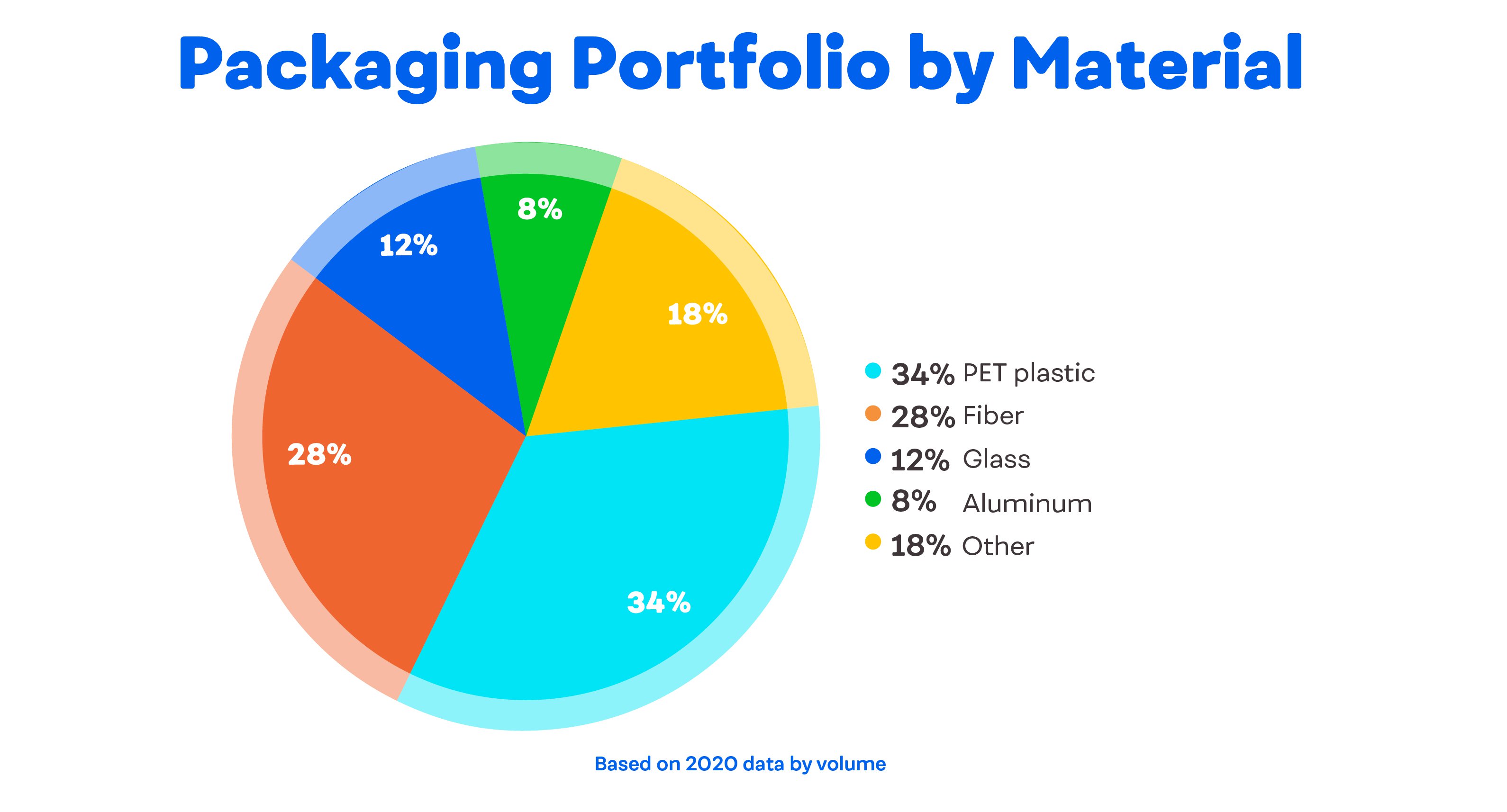 packaging_material_use_2021