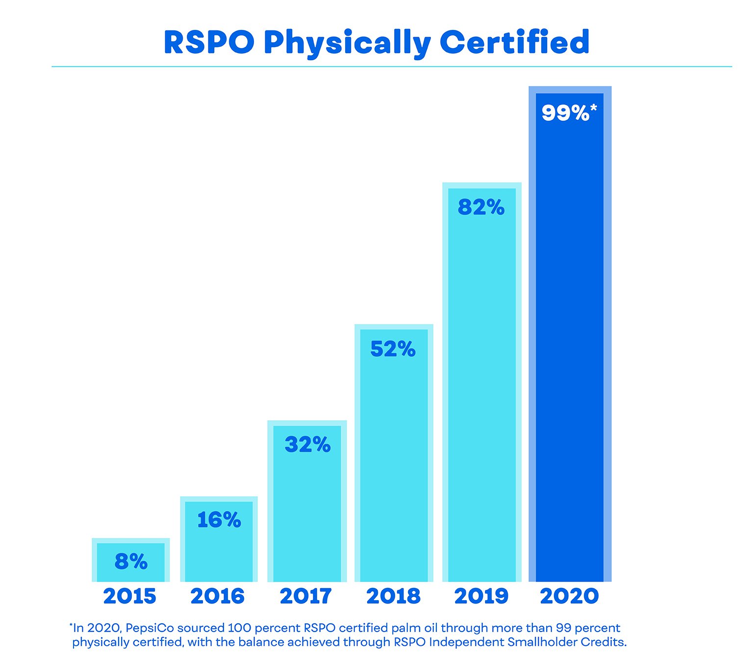 palm-oil-rspo-certified