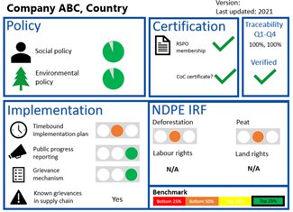 palm-oil-scorecard