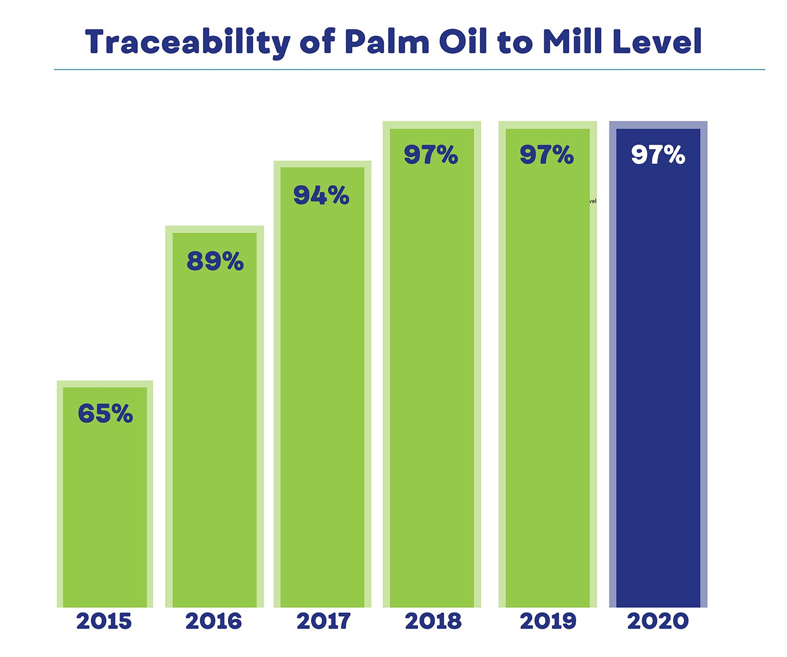 palm-oil-traceability