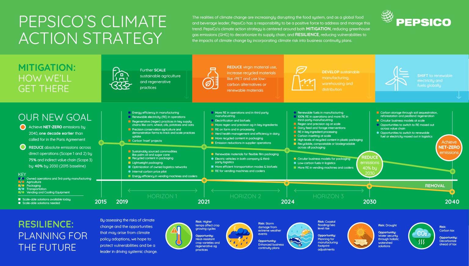 pepsico-climate-strategy