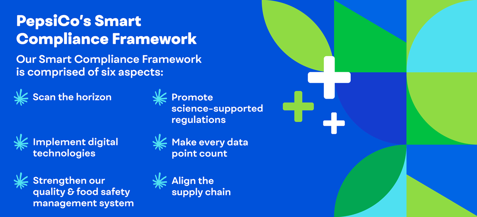 PepsiCo’s Smart Compliance Framework: scan the horizon, promote science-supported regulations, implement digital technologies, make every data point count, strengthen our quality & food safety management system, and align the supply chain.