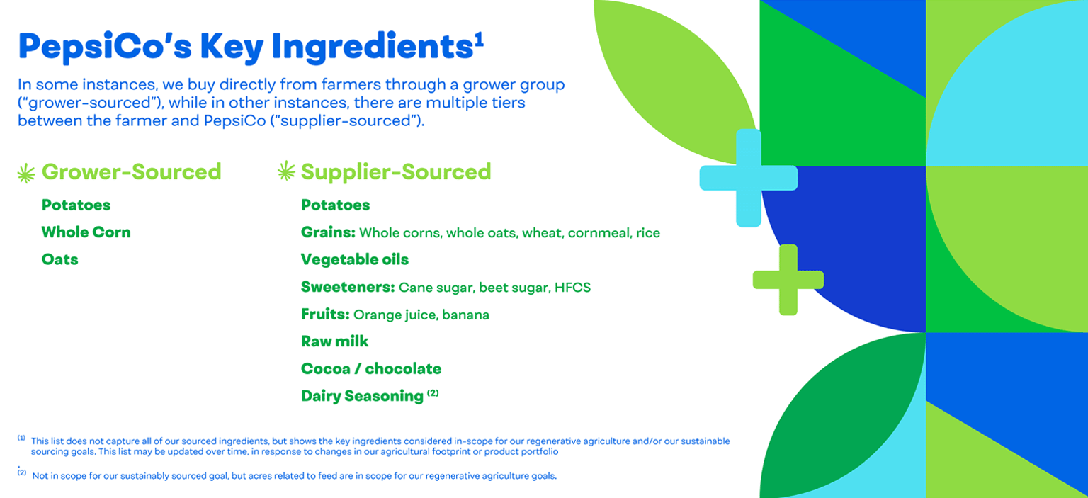 PepsiCo’s Key Ingredients. Grower-sourced: Potatoes, whole corn and oats. Supplier-sourced: Potatoes, grains, vegetable oils, sweeteners, fruits, raw milk, cocoa/chocolate and dairy seasoning.