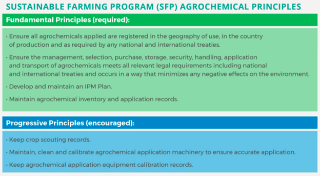 pesticides-graphic