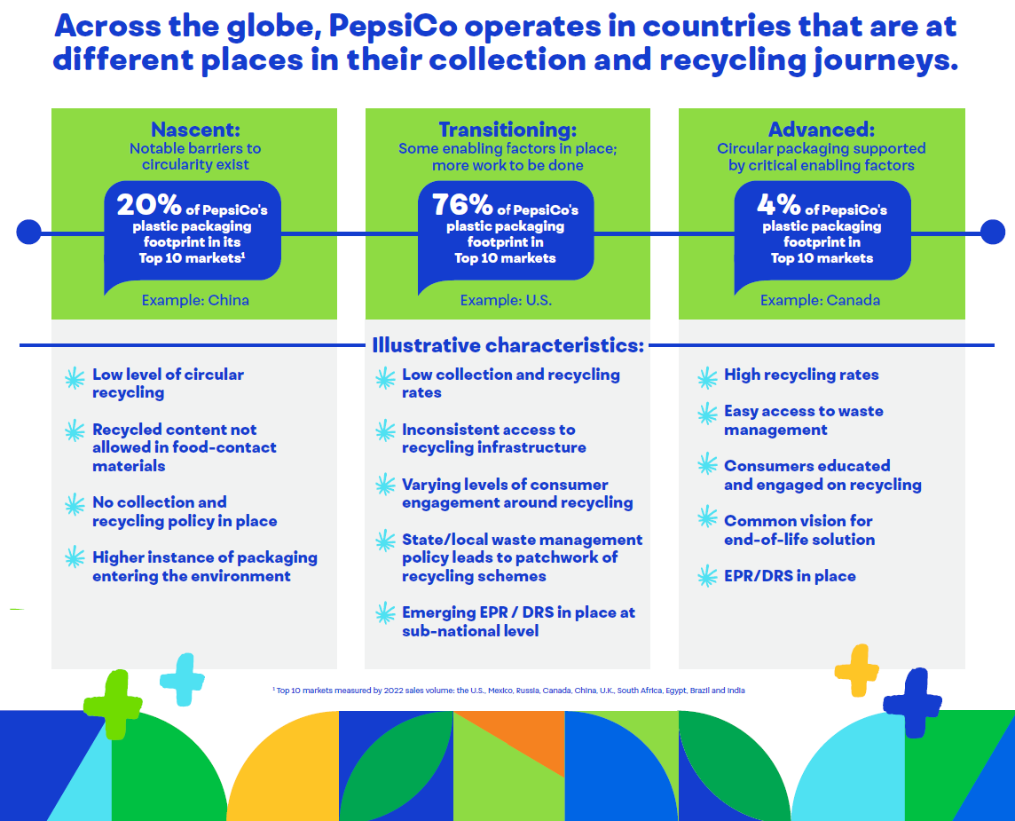 https://www.pepsico.com/images/default-source/sustainability/esg-topics/recycling-journeys---esg-packaging.png?sfvrsn=b270ba1f_3