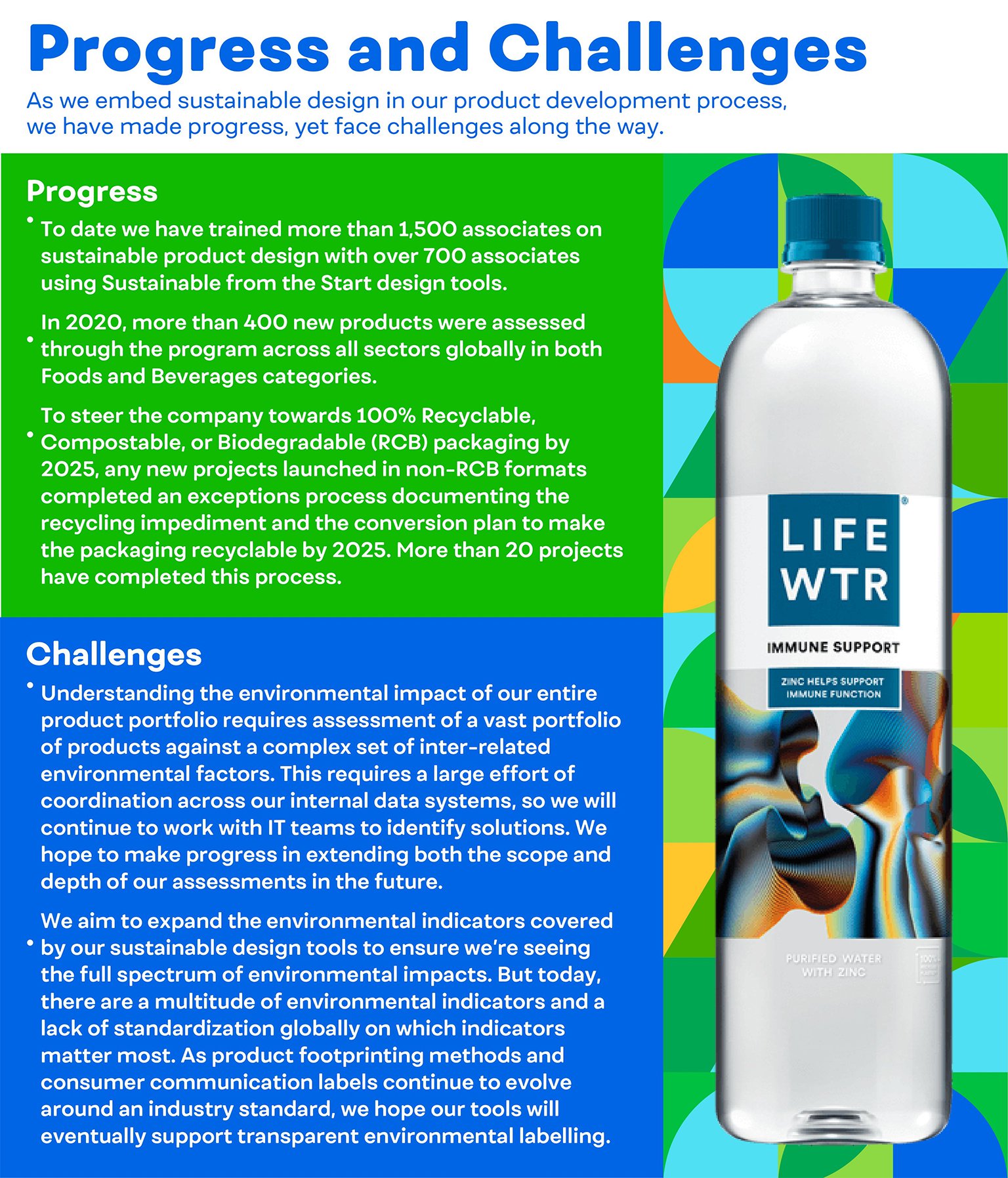 sustainable-product-design-progress-and-challenges