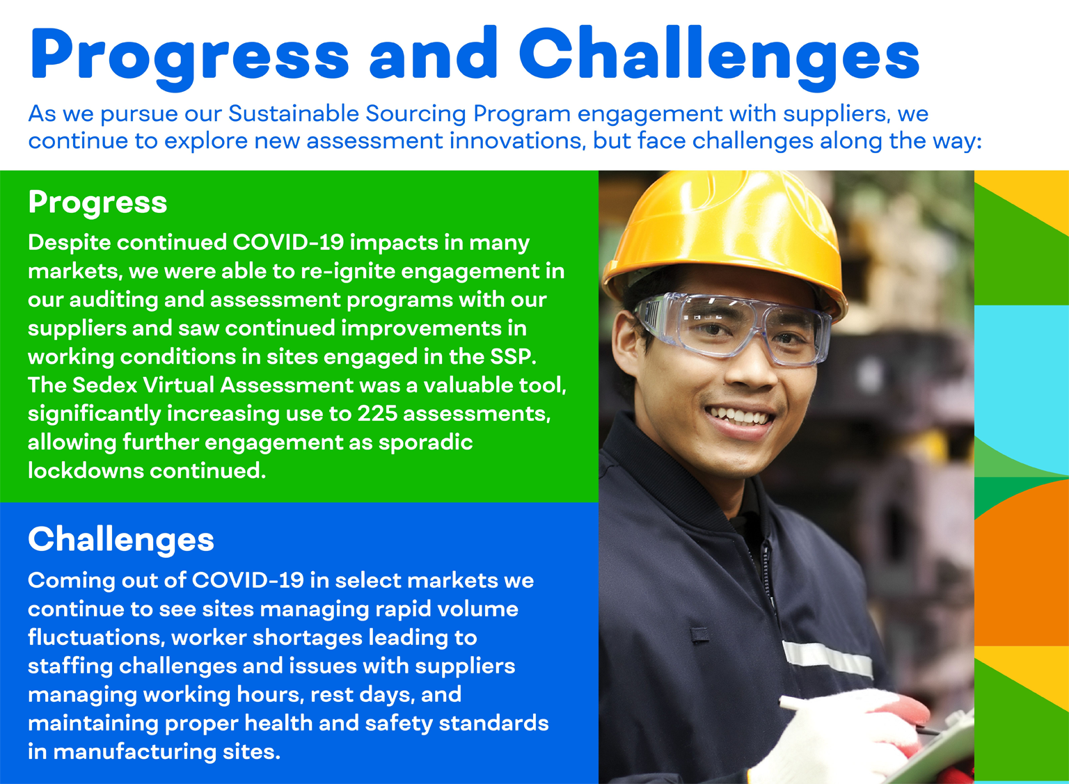 Progress and Challenges
