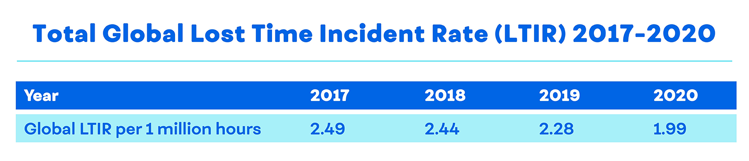 total-global-ltir-2017-2020