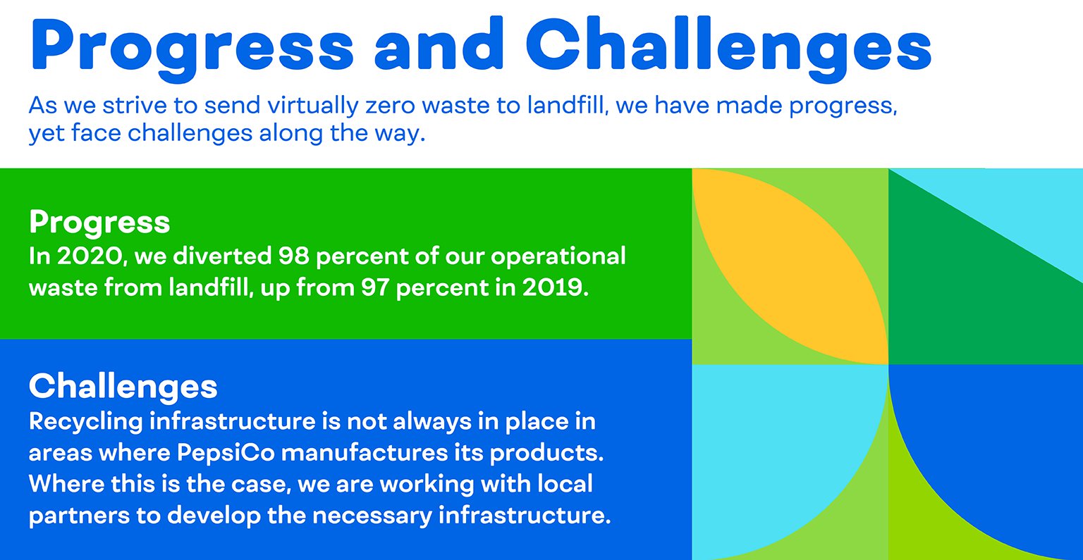 waste-progress-and-challenges
