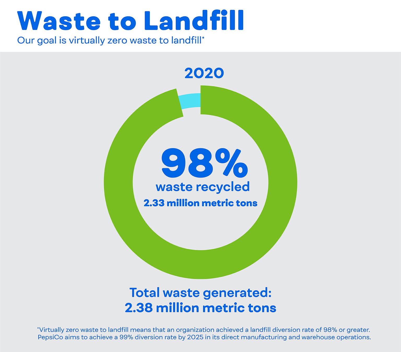 waste-to-landfill