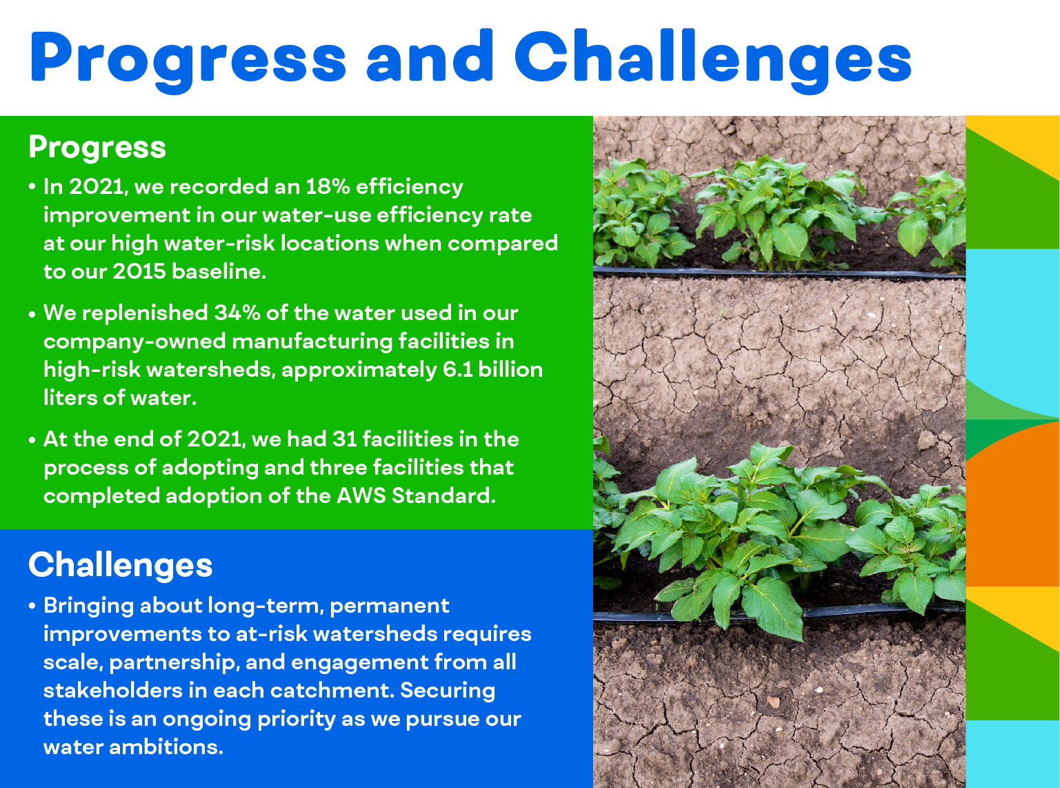 Progress and Challenges: Bringing about long-term, permanent improvements to at-risk watersheds requires scale, partnership, and engagement from all stakeholders in each catchment.