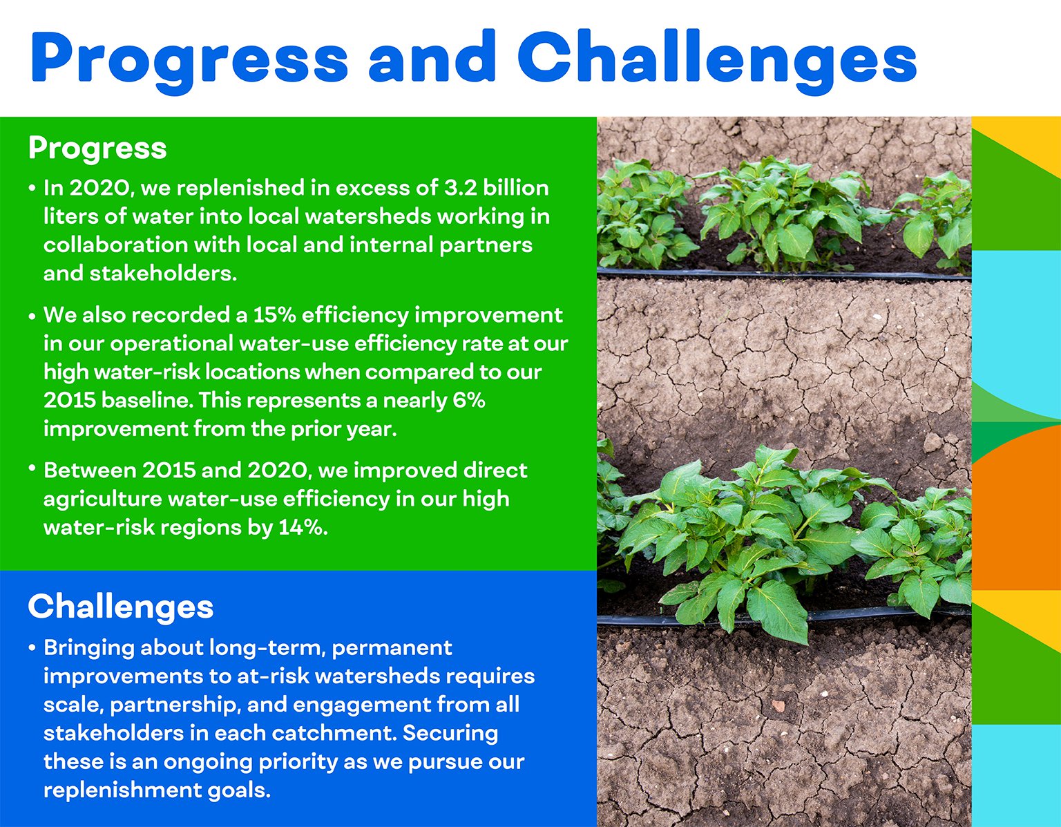 water-progress-and-challenges