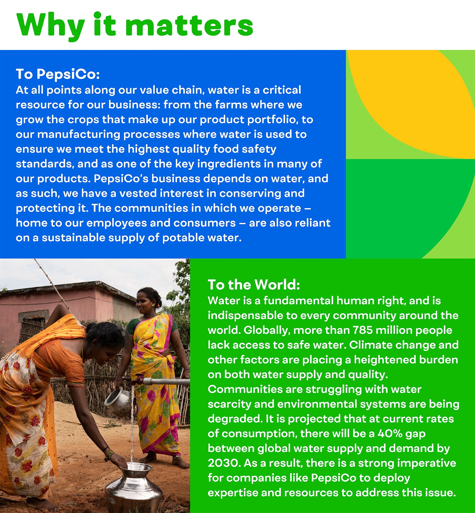 water-why-it-matters