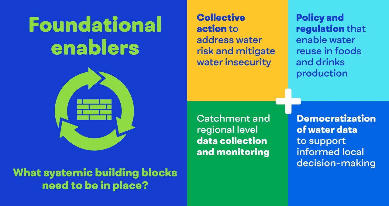 Water_Enablers