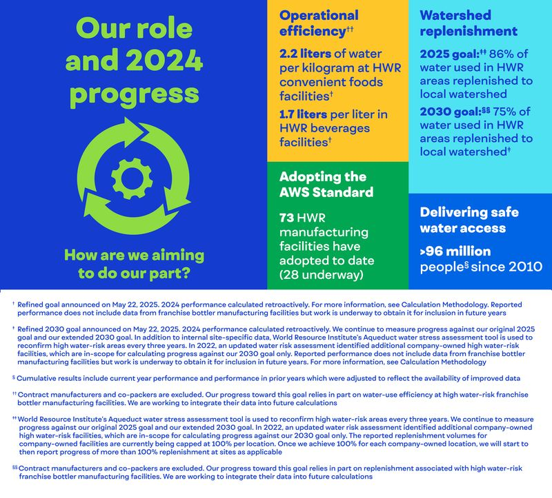 Water_OurRole_Updated